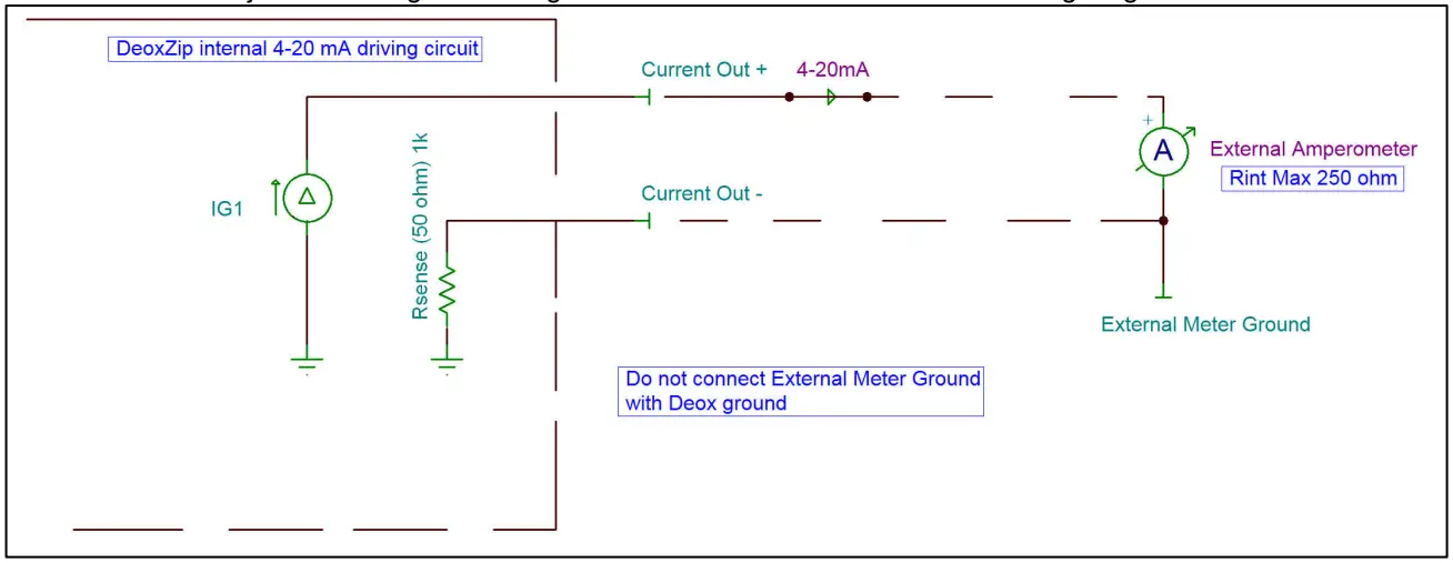 DE OX SUN Helium Analyzer with Alarm - Connections