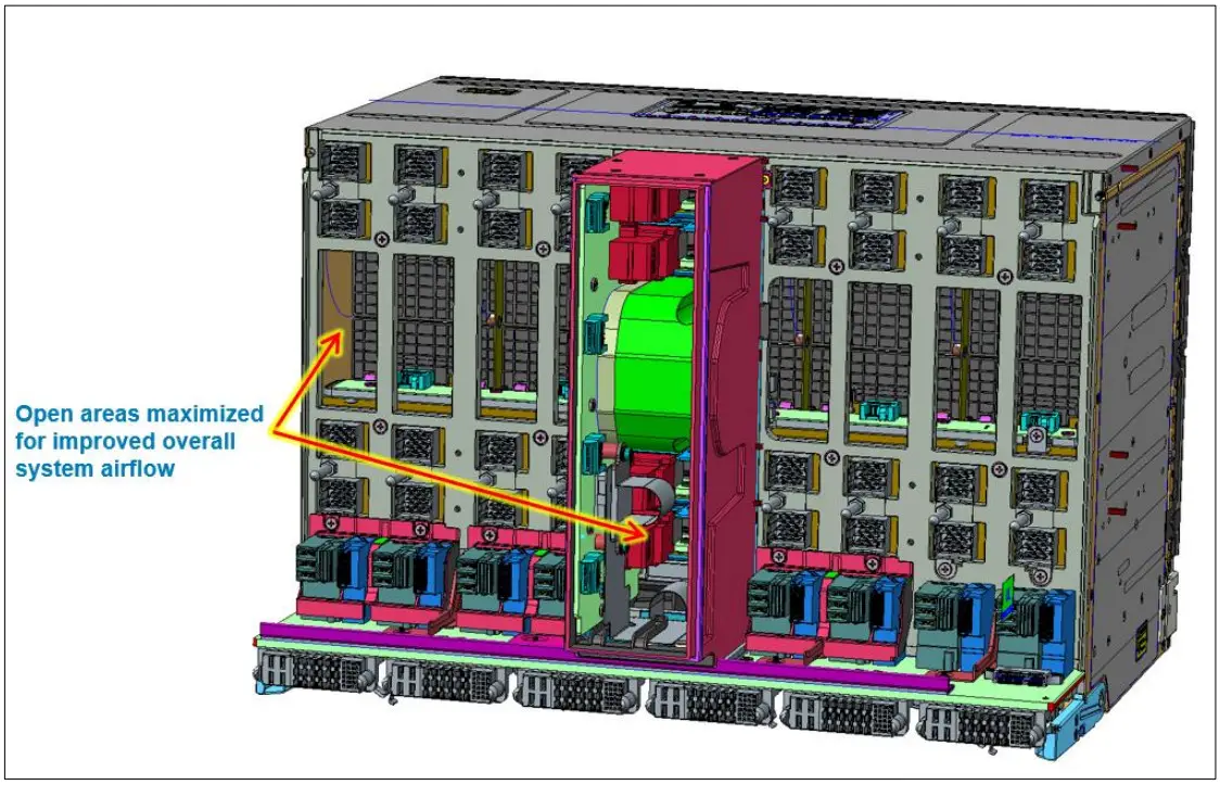 DELL EMC MX7000 PowerEdge Direct Orthogonal Connectors - Elimination of the midplane