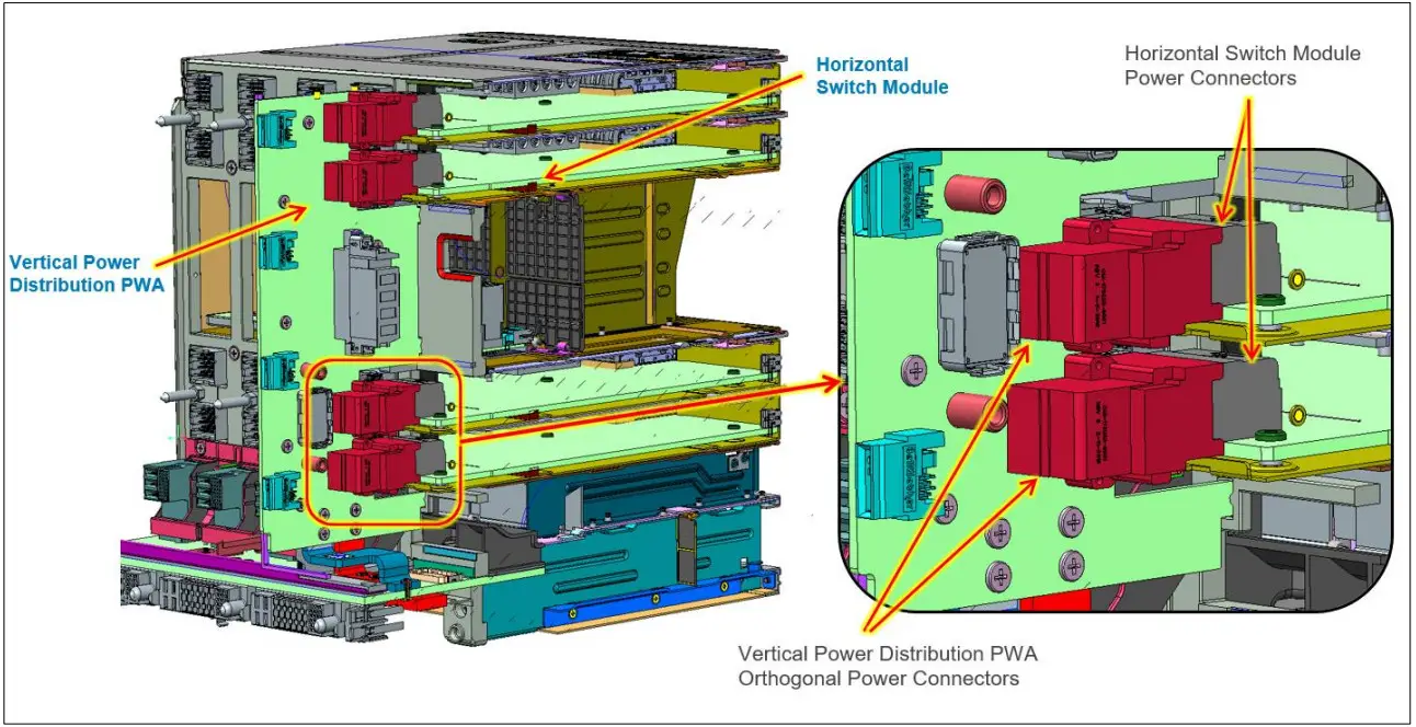 DELL EMC MX7000 PowerEdge Direct Orthogonal Connectors - Schematic showing orthogonal power connectors