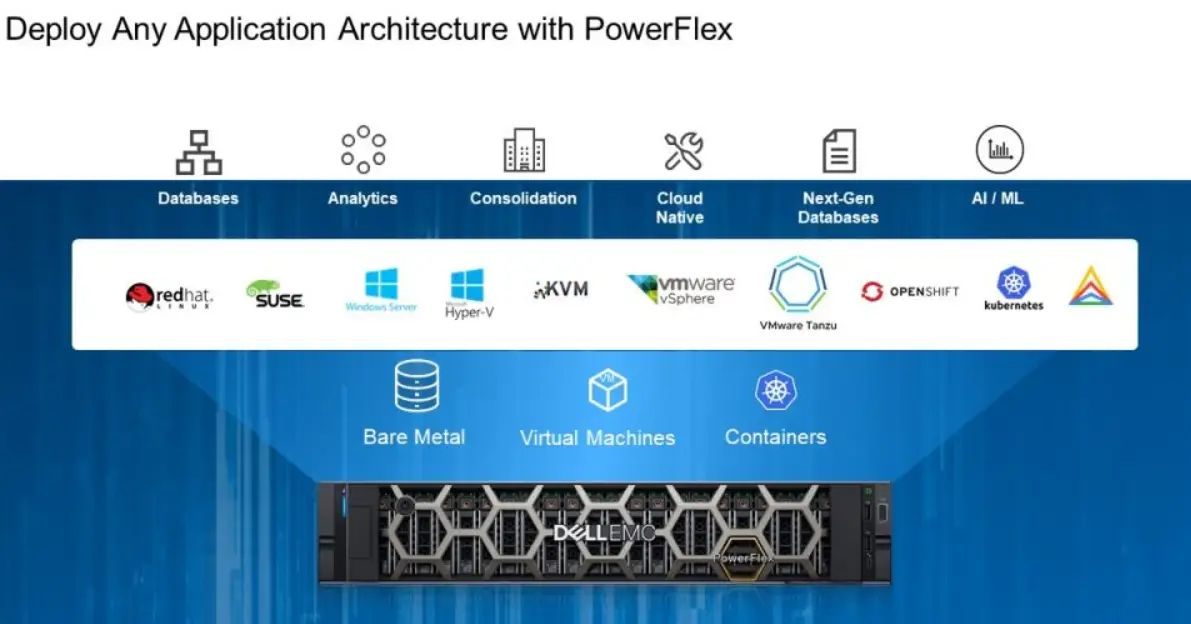 DELL-PowerFlex-Defined-Storage-Software-PRODUCT