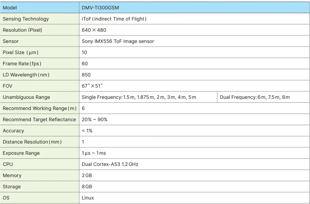 DELTA-DMV-T-Series-3D-ToF-Smart-Camera-FIG-5