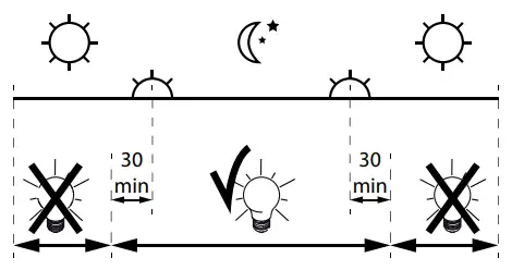 DELTA LIGHT Logic Recessed LED Wall Lamp - Fig5
