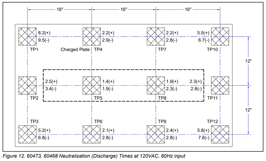 DESCO TB-3031 Chargebuster Overhead Ionizer - Discharge 2