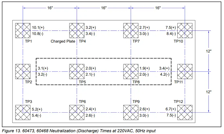 DESCO TB-3031 Chargebuster Overhead Ionizer - Discharge 3