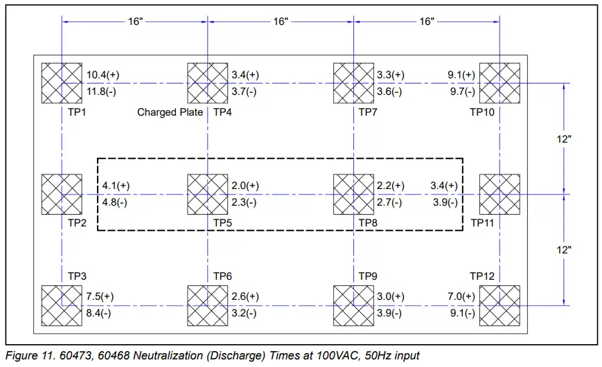 DESCO TB-3031 Chargebuster Overhead Ionizer - Discharge