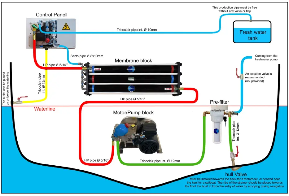 DESSALATOR-v2.5-Freedom-Watermakers-fig43