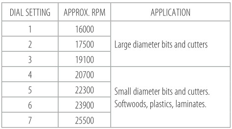 DEWALT DCW600 20V Max XR Cordless Router - sPEED sElECTiOn ChART