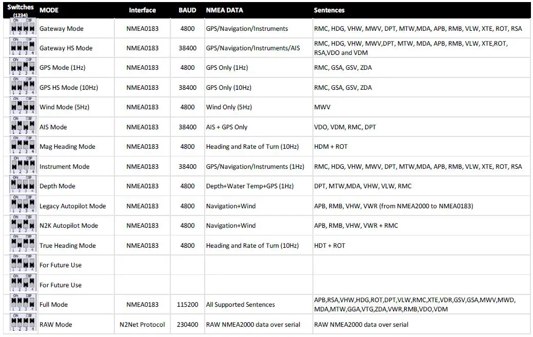 DIGITAL-YACHT-NMEA2000-iKonvert-Gateway-FIG-3