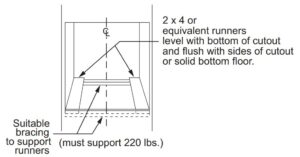 DIMENSIONS AND INSTALLATION PART 3