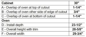 DIMENSIONS AND INSTALLATION PART TABLE