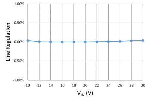 DIODES-AL3069-Demonstration-Board-fig-7