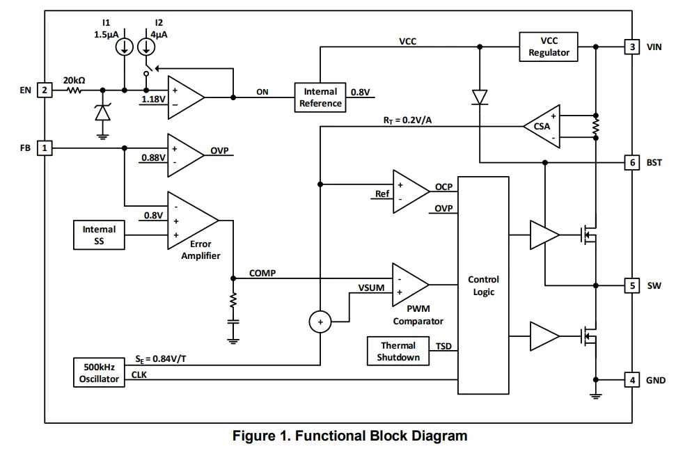 DIODES AP63300Q 3 8v To 32v Input 3a Low Iq Synchronous Buck -