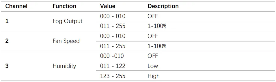 DJPOWER-X-SW2200-Aqua-Low-Fog-Machine- (11)