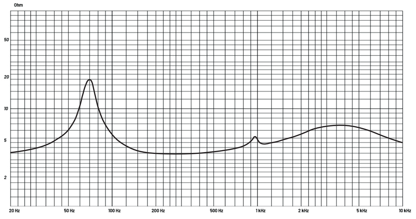 DLS Cruise CRPP VO1 6CX Adapted Coaxial Speaker for Volvo - fig13