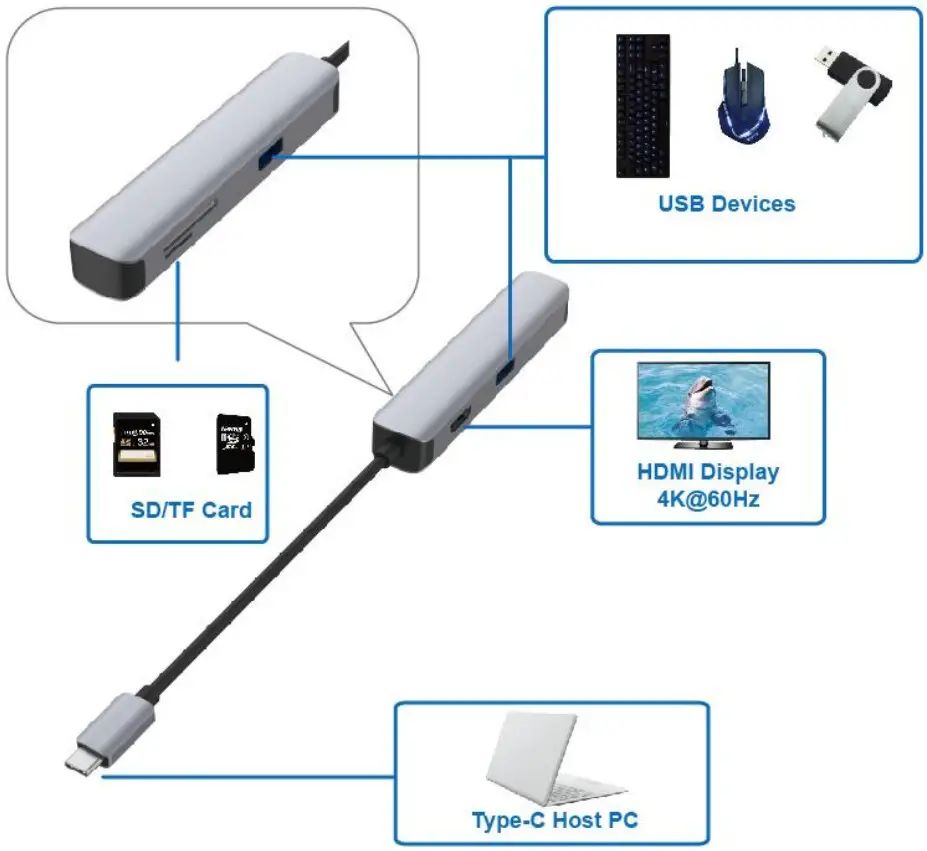 DOCKTECK USB AX2 USB C Hub 4K 60Hz USB C Adapter - CONNECTION DIAGRAM