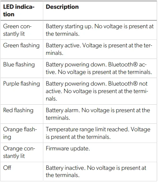 DOMETIC-TLB100-Tempra-Battery- (6)
