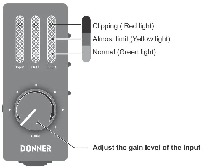 DONNER-B0C3RYRD8G-Guitar-Adapter-fig-3