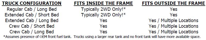 DRIVEN DIESEL DD-73FS-OBSFS-1P-V2 COMPLETE OBS Electric Fuel System-FIG9