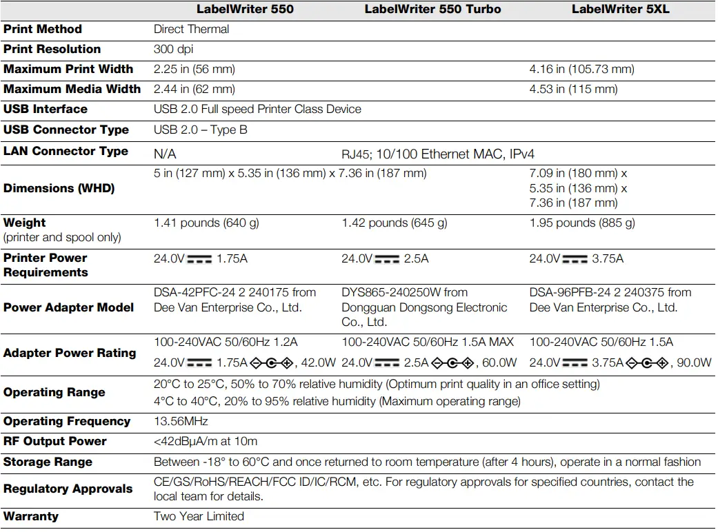 DYMO-LW550-LabelWriter-550-Turbo-Label-Printer-fig- (17)