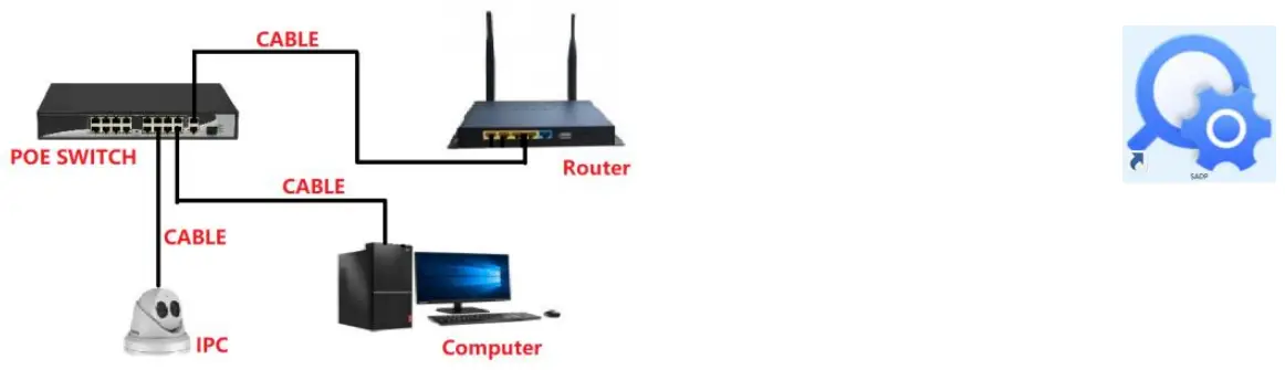Dahua NVR connect PGcamera