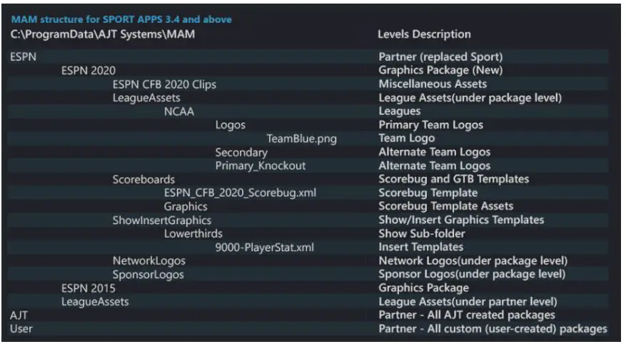 Daktronics-3.4-Folder-Structure-for-SportApps-FIG-1