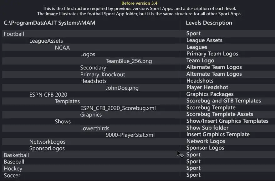 Daktronics-3.4-Folder-Structure-for-SportApps-PRODUCT