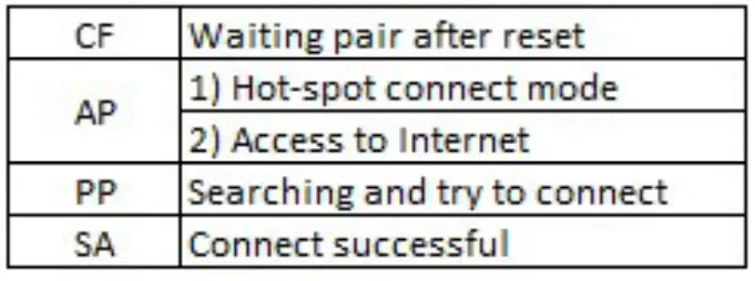 Danby-DPA050CEWDB-Wireless-Connect-fig-18