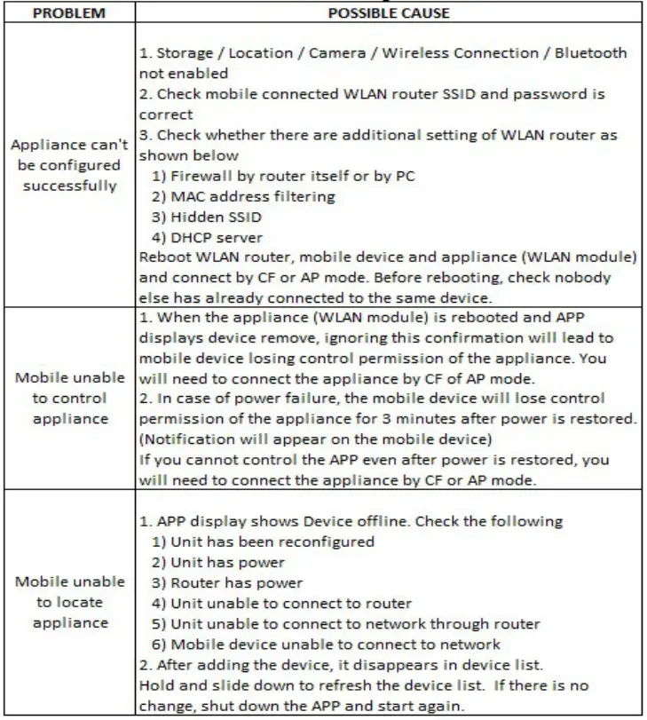 Danby-DPA050CEWDB-Wireless-Connect-fig-19