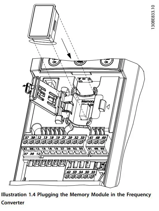 Danfoss 132B0466 VLT Memory Module Instruction Manual - Illustration 1.4