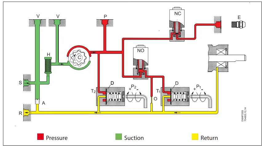 Danfoss BFP 52E Fuel Pump User - Function
