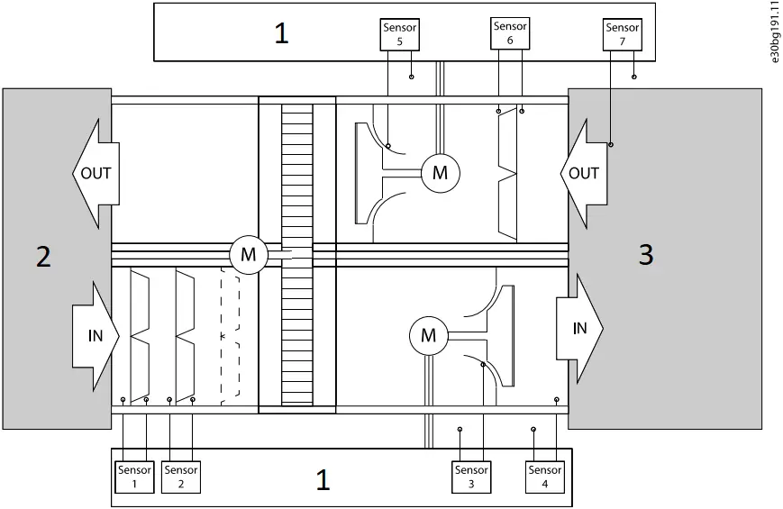 Danfoss FC 102 VLT HVAC Drive - a13