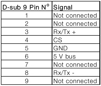 Danfoss-MI.33.D2.02-VLT-Profibus-Adapter-FIG2