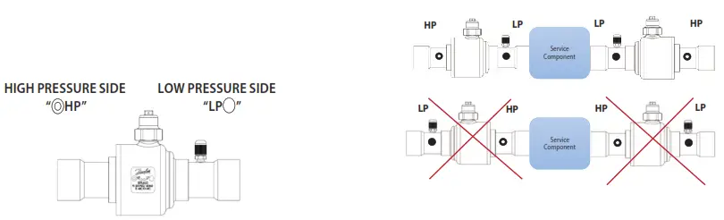 Danfoss R744 Shut-off Ball Valve - Fig1