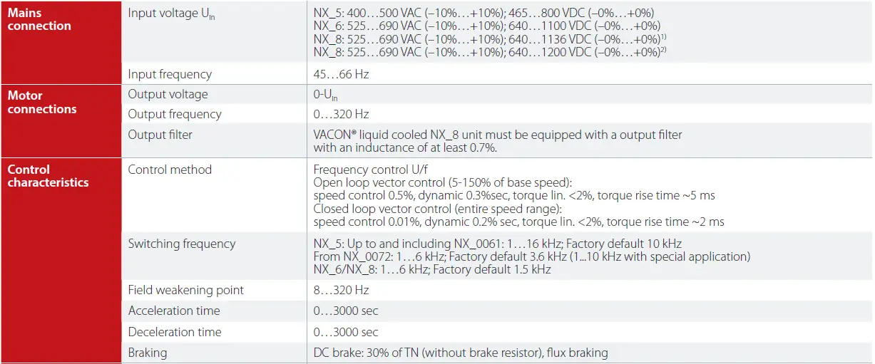 Danfoss-VACON-NXP-Liquid-Cooled-AC-Drives-FIG-1 (15)