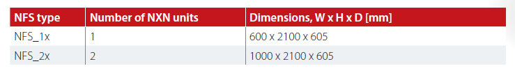 Danfoss-VACON-NXP-System-Drive- (189