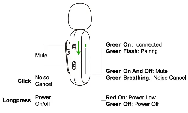 Dcolor-k60-Wireless-Lavalier-Microphone-for-iPhone-fig- (3)