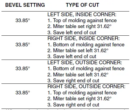 DeWalt DW705 Compound Miter Saw fig-25