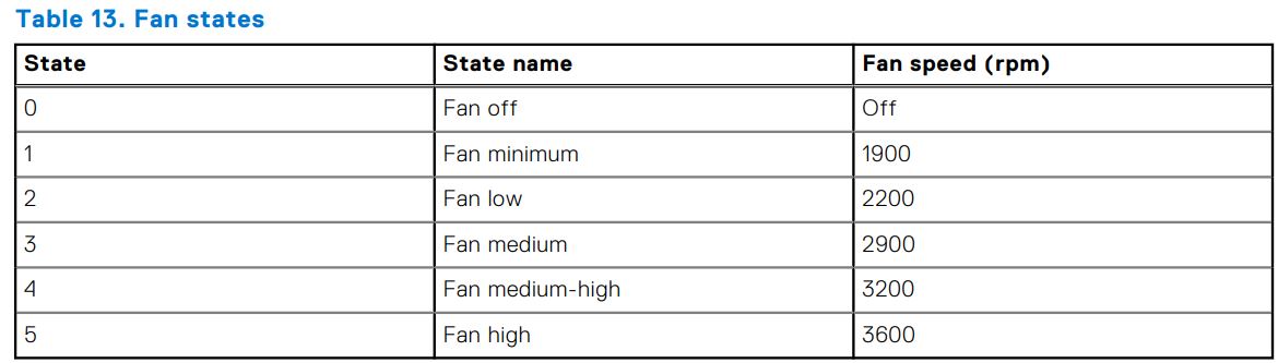 Dell WD19DCS Docking Station Dual Cable User Guide - Fan states