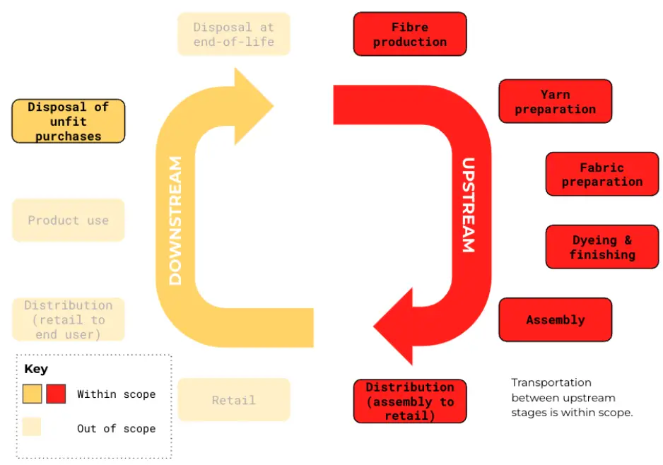 Depop-Environmental-Impact-Measurement-Methodology- (1)