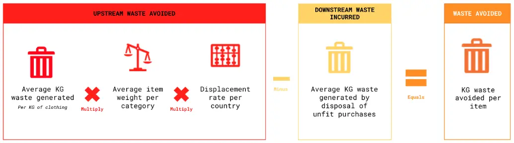 Depop-Environmental-Impact-Measurement-Methodology- (2)