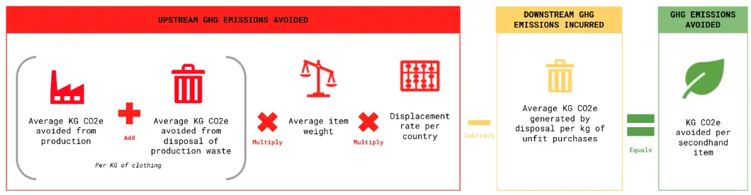 Depop-Environmental-Impact-Measurement-Methodology- (3)