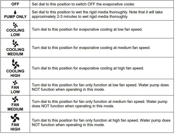 Dial PEC-A-1300-1M Portable Evaporative Cooler-fig3
