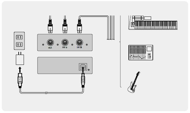 DigitalLife-2I1O-Midi-Merger-FIG-1 (2)
