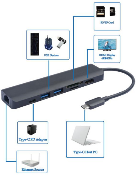 Dockteck DE0006 USB C Dongle 7 in 1 with 4K 60Hz HDMI Port - DIAGRAM