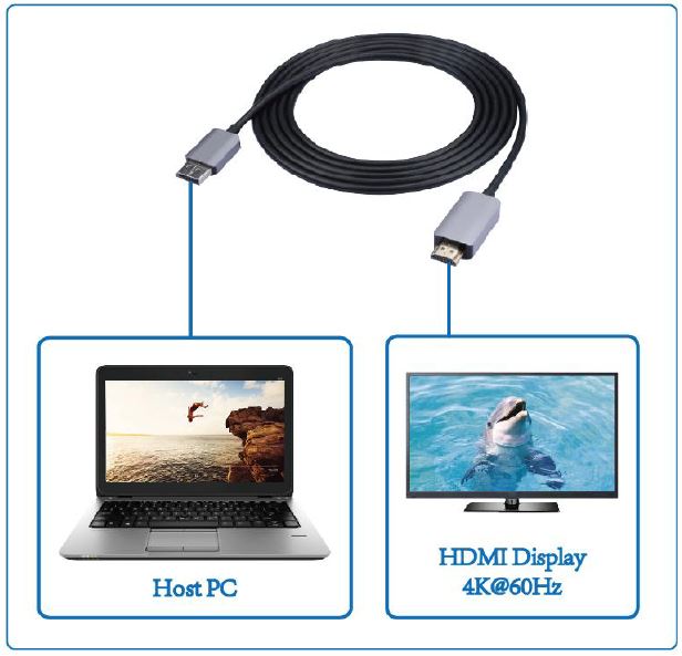 Dockteck-Display-Port1-4-to-HDMI-4K-60Hz-Cabl- 2-5m-fig-1