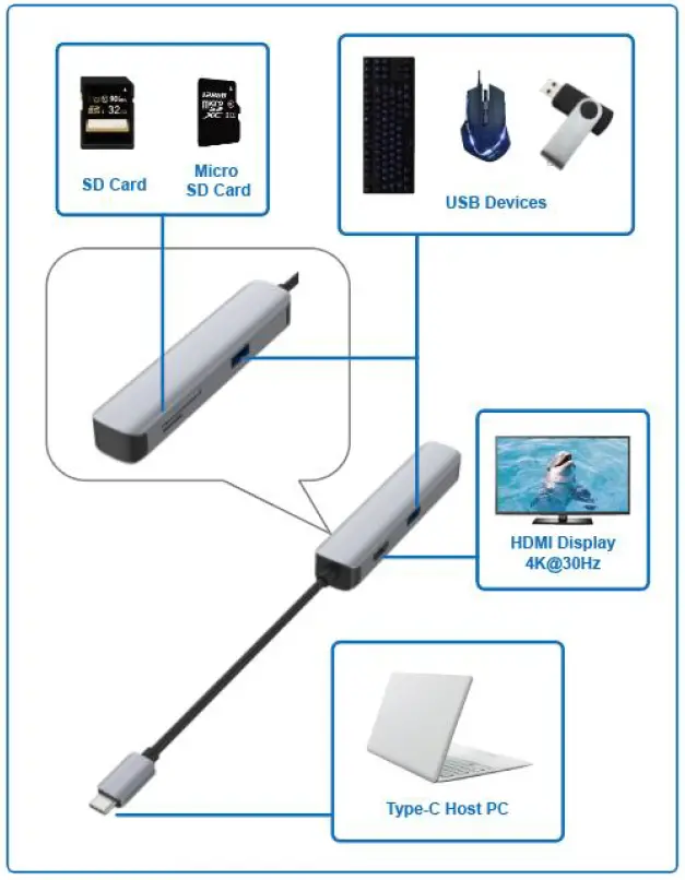 Dockteck-USB-C-Hub-4K-HDMI-Adapter-FIG-1