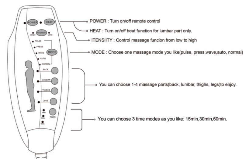 Dreamsir-5398-Electric-Power-Lift-Recliner-Massage-Chair-FIG-4