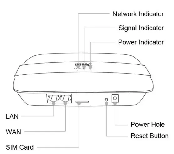 Dusun-DSGW-041-Smart-Gateway-L-Serial-fig-4