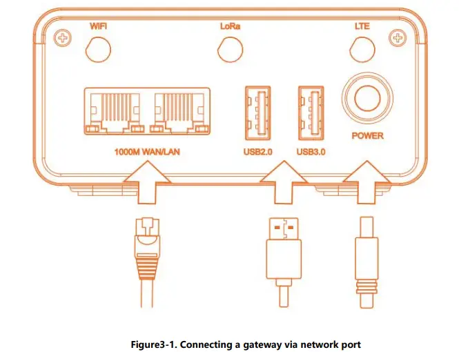 DusunIoT-DSGW-290-IoT-Edge-Computer-Gateway-fig-2