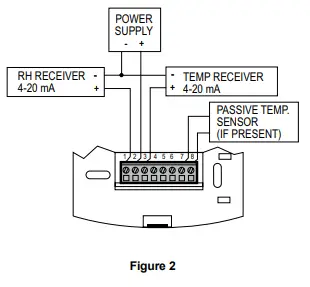 Dwyer-AQ-RHP-E-N-Series-Wall-Mount-Humidity-Temperature-Dew-Point-Transmitter-FIG-3